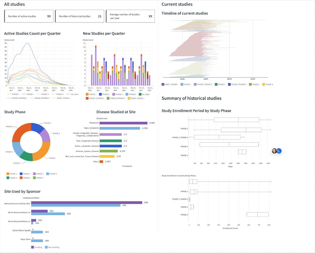 Dataiku screenshot of webapp geolocation and SDOH.
