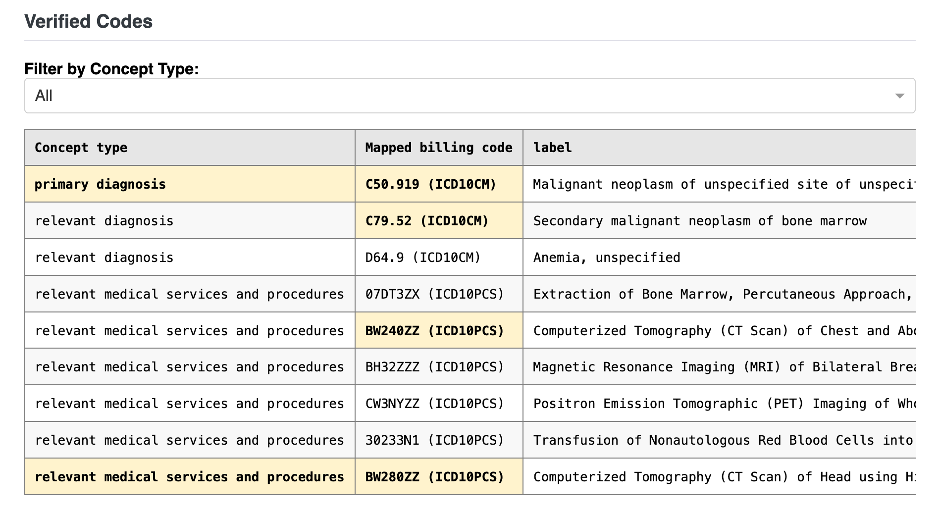 Dataiku screenshot of webapp verified codes.