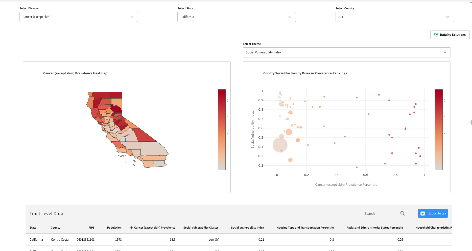 Screenshot of the SDOH Analytics and Tract Segmentation Dashboard Webapp