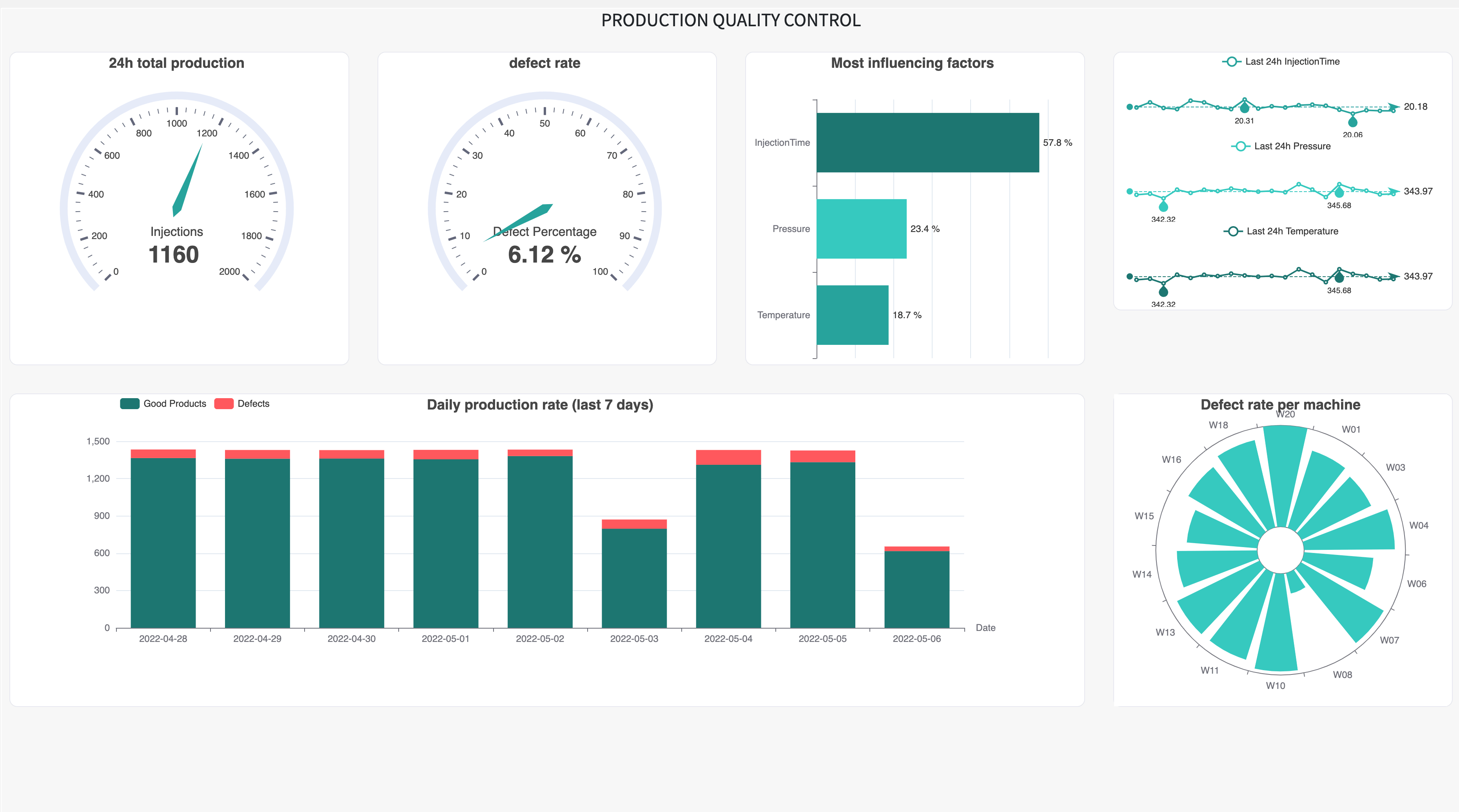 Dataiku screenshot of the webapp delivered with this Solution to monitor Product Quality
