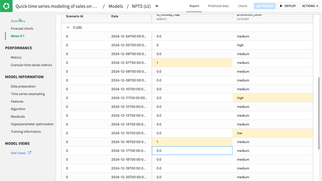 Dataiku screenshot of the highlighted changed values in time series.