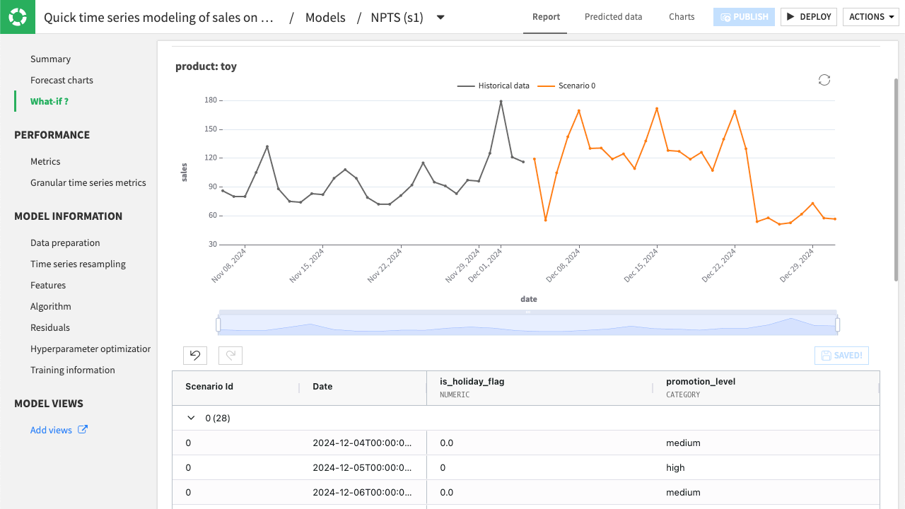 Dataiku screenshot of the highlighted changed values in time series.