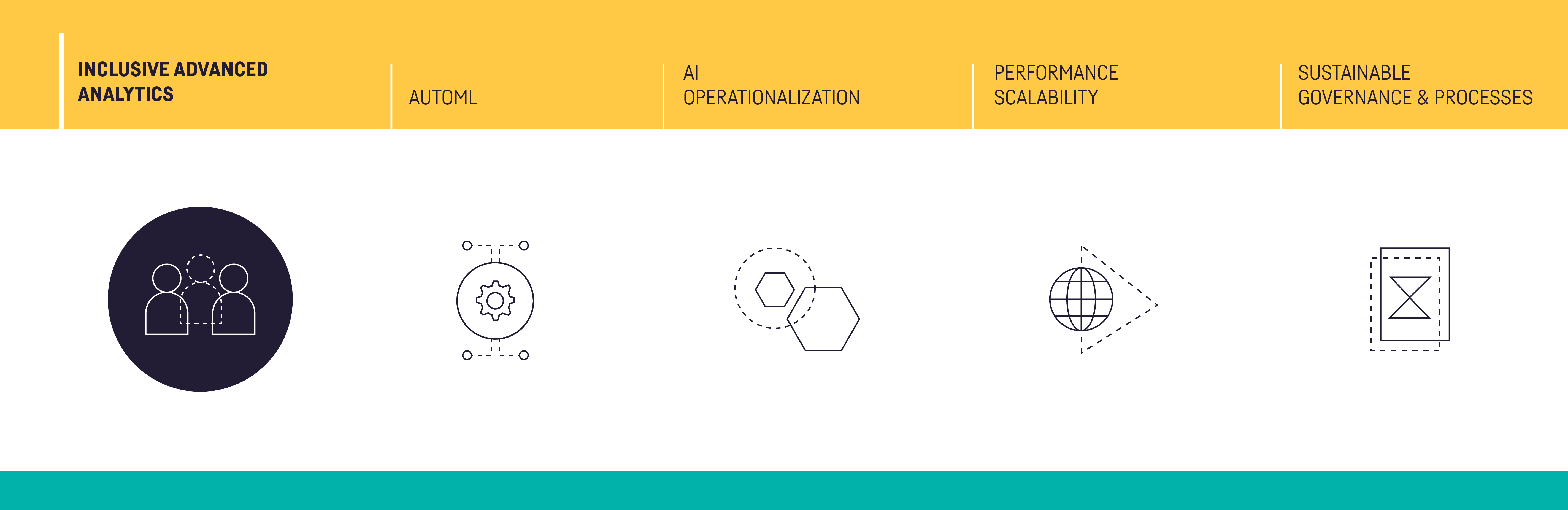 ../../../_images/01_GRAPHIC_PILLARS_inclusive-advanced.png