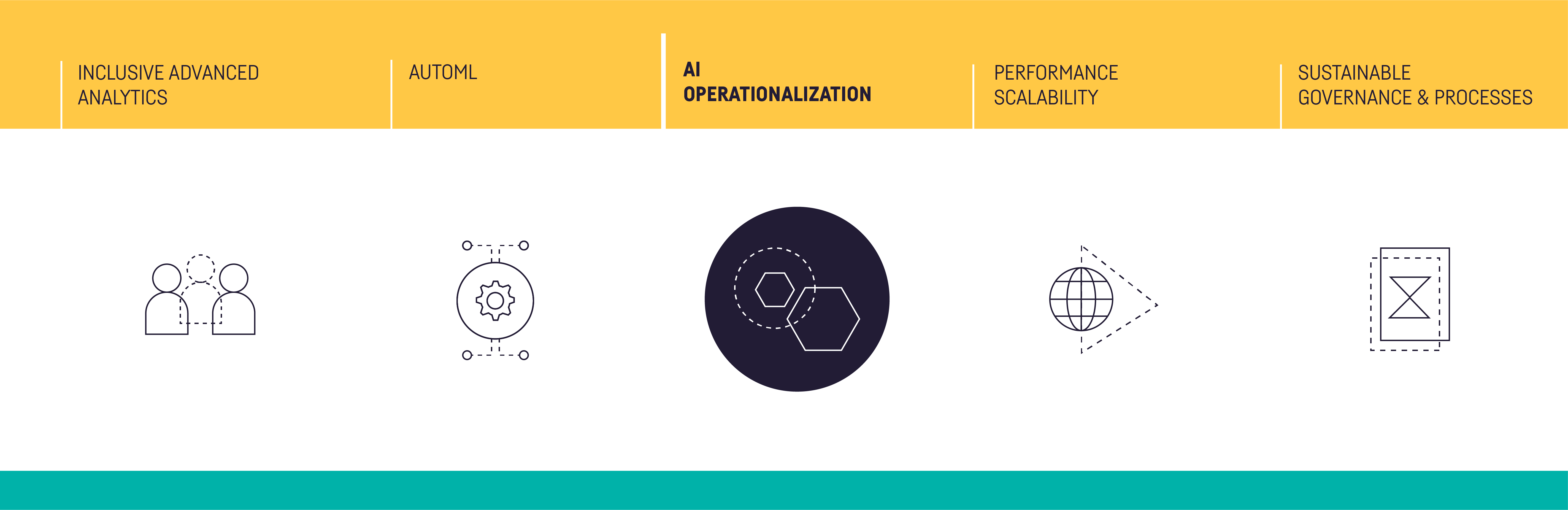 ../../../_images/03_GRAPHIC_PILLARS_ai-operationalization.png