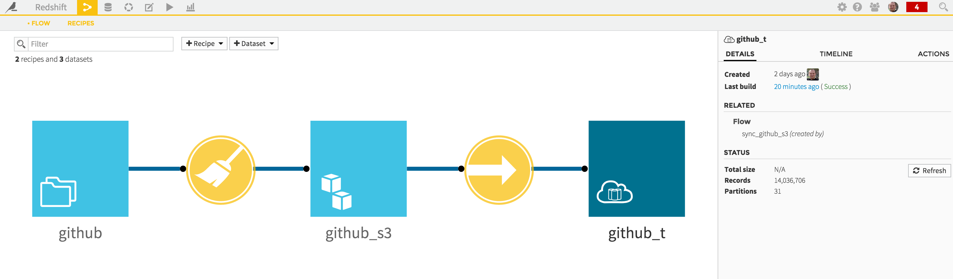 "A Dataiku flow with Redshift data"