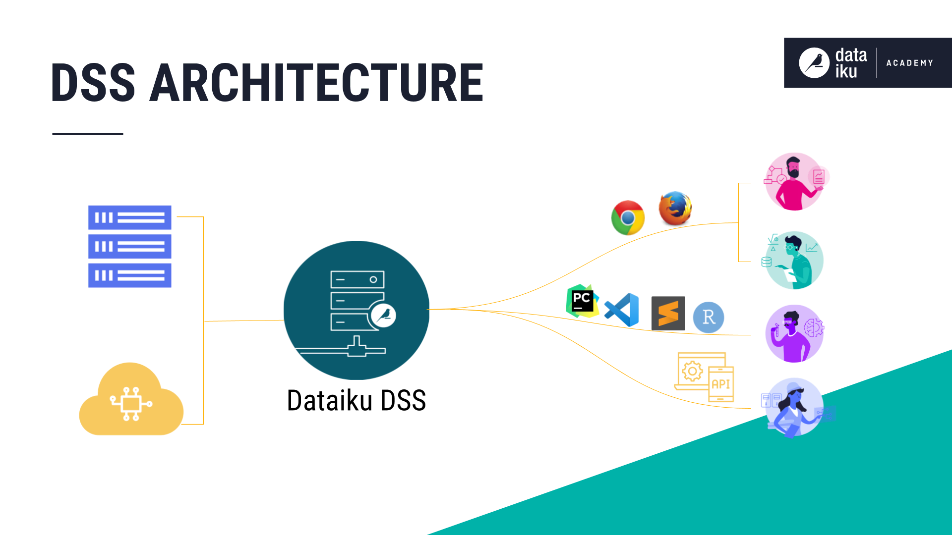 ../../../_images/Architecture_Slides_diagram.png