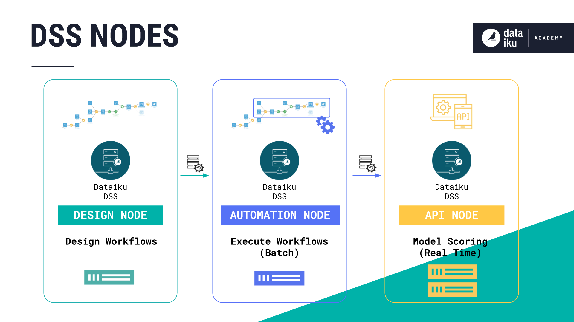 ../../../_images/Architecture_Slides_nodes.png