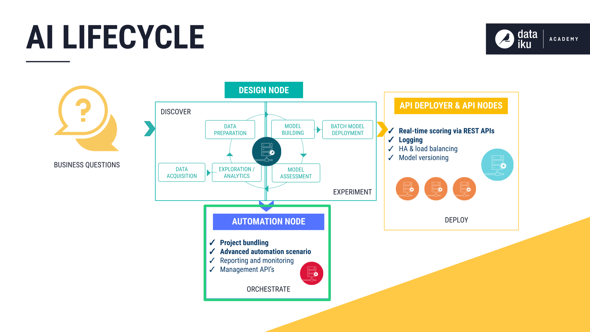 ../../../_images/DIAGRAM_AUTOMATION.png