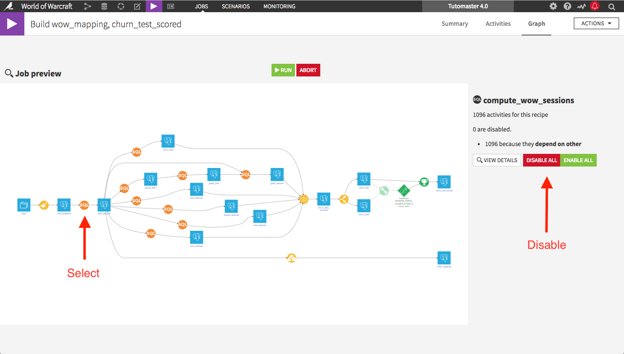 "The dependencies graph for a dataset"