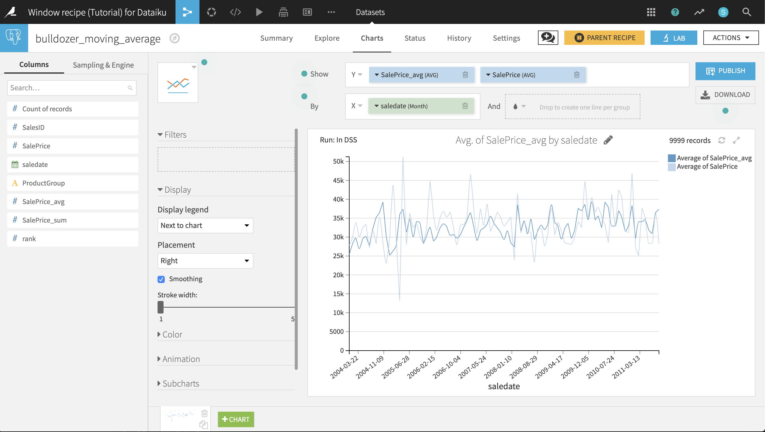 Line chart of moving average of sales with monthly increment