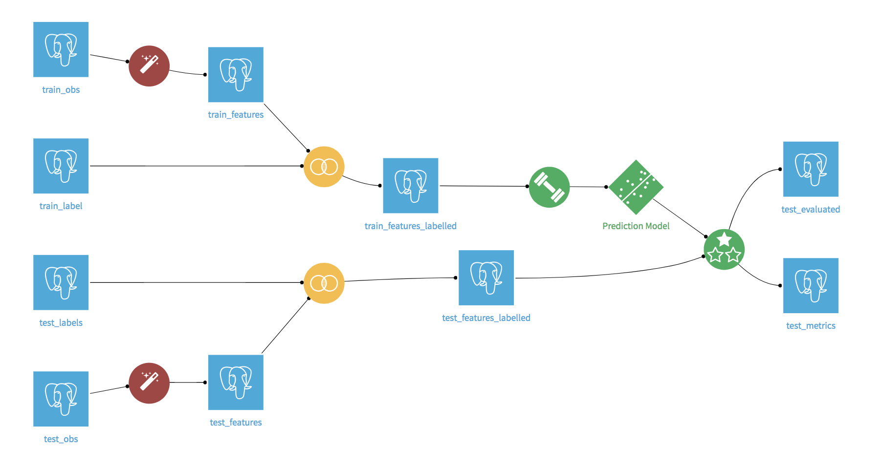 "Final flow showing use of Events Aggregator plugin"