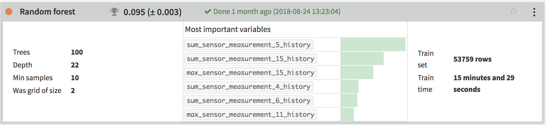 "Random forest model built using features automatically generated by Events Aggregator recipe"