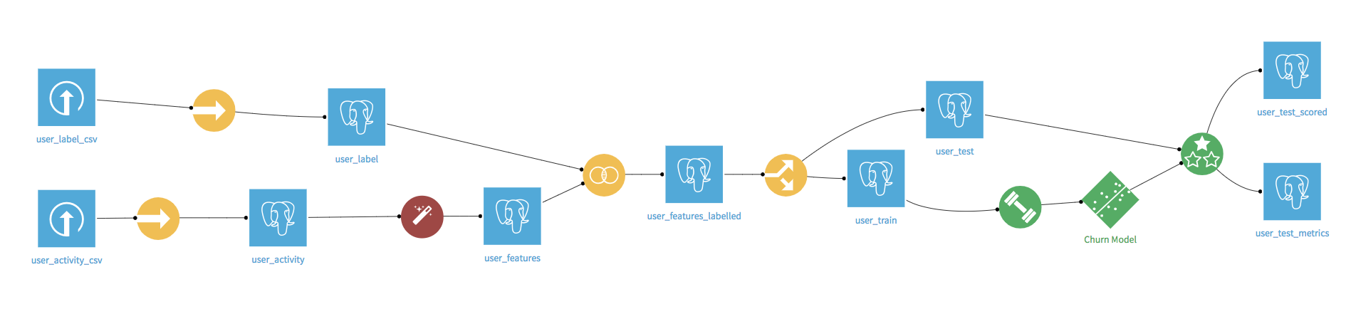 "Final flow showing use of Events Aggregator plugin"