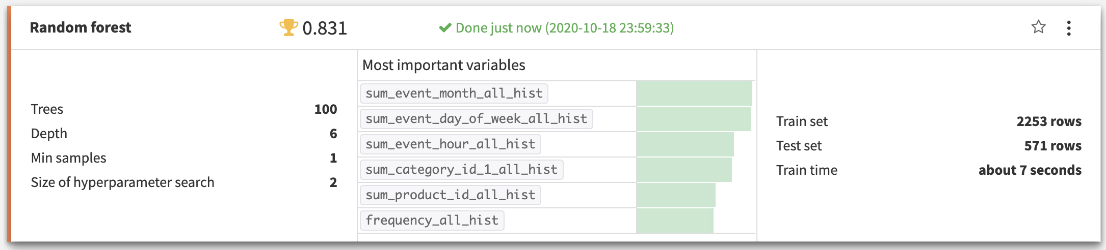 "Random forest model built using features automatically generated by Events Aggregator recipe"