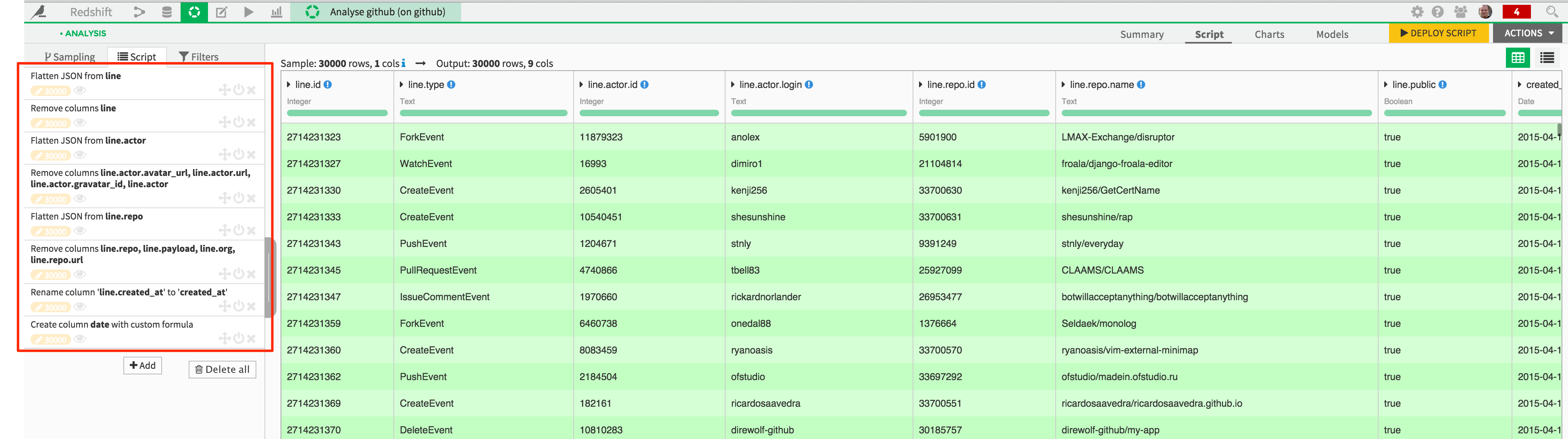 "Prepare recipe script to transform the data"