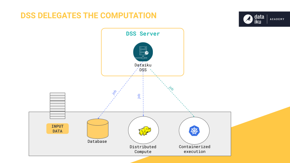 ../../../_images/dss-computation-delegation.png