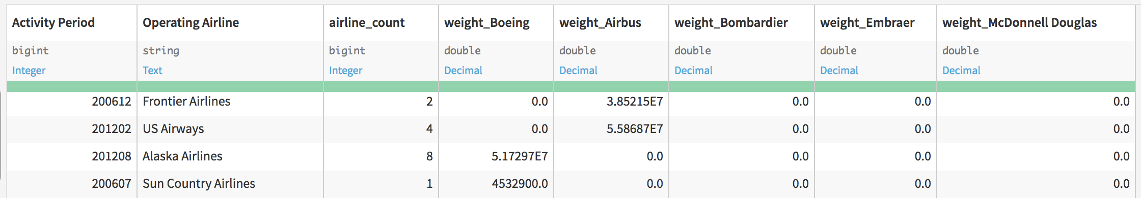 "Output dataset with all green (valid values)"