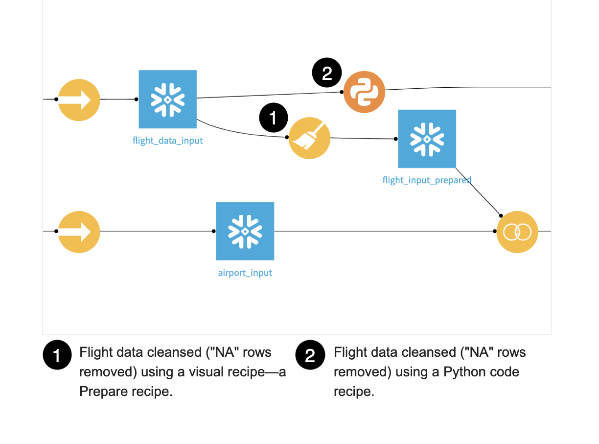 ../../../_images/flight-data-cleanse-recipes.png