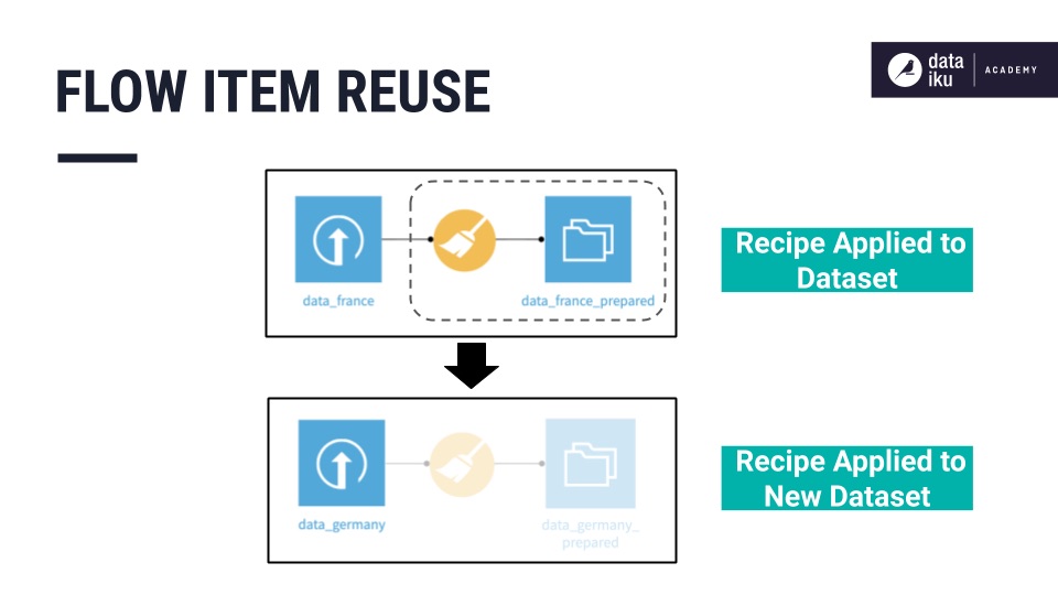 Slide suggesting how recipes can be copied from one input to another.