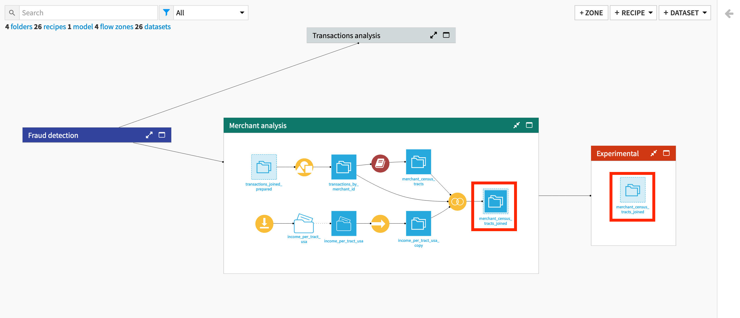 Dataiku screenshot with a fourth experimental Flow zone including a shared dataset.