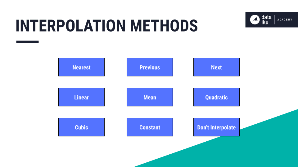 ../../../_images/interpolation-methods.png