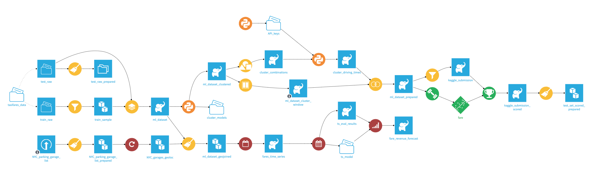 ../../../_images/intro-flow.png