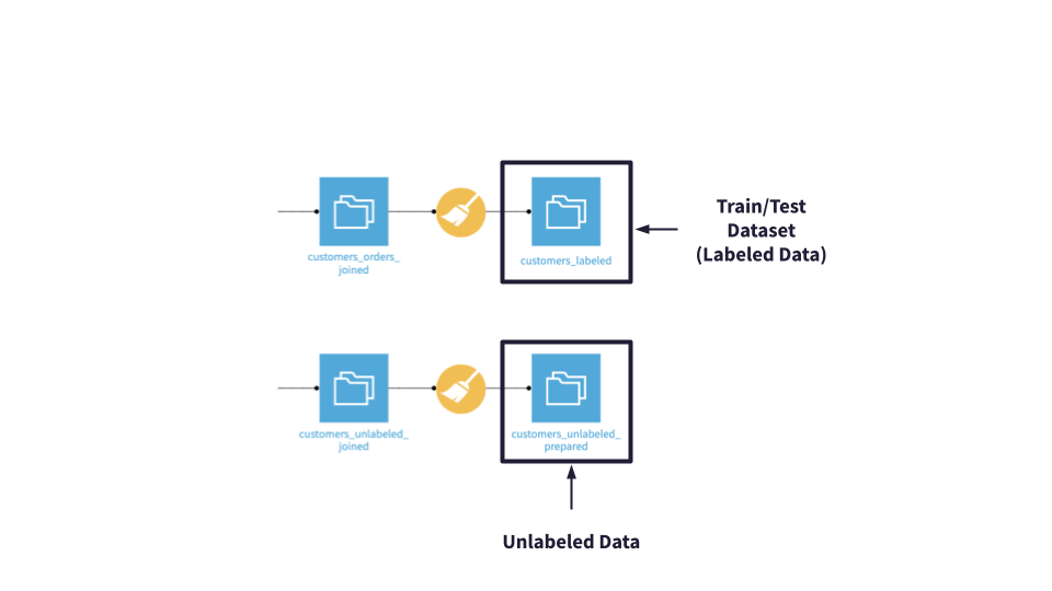 ../../../_images/labeled-unlabeled-datasets.png