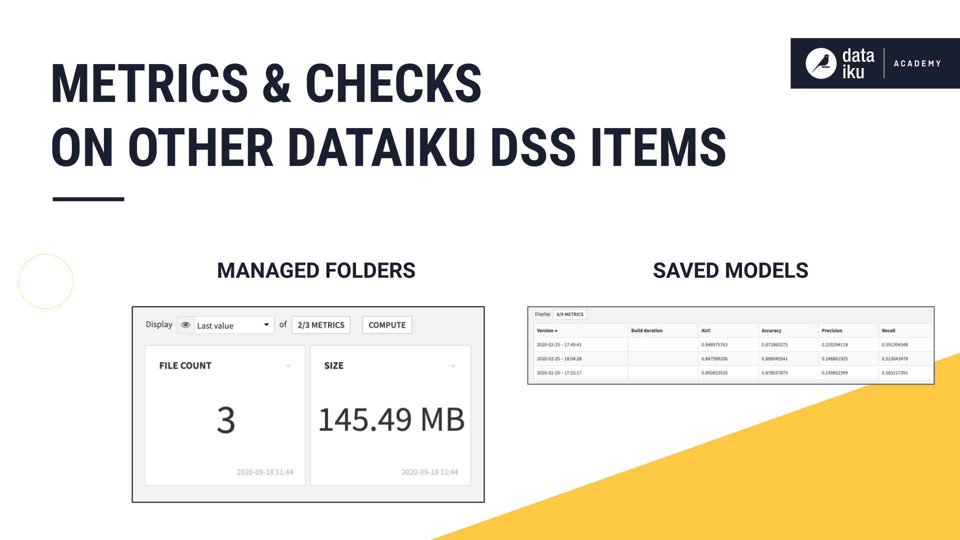 Slide depicting that metrics and checks can be tracked on other Dataiku items like managed folders and saved models.