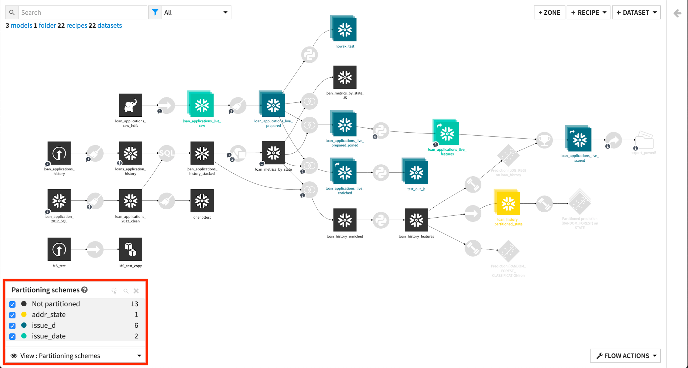 ../../_images/partitioning-schemes1.png