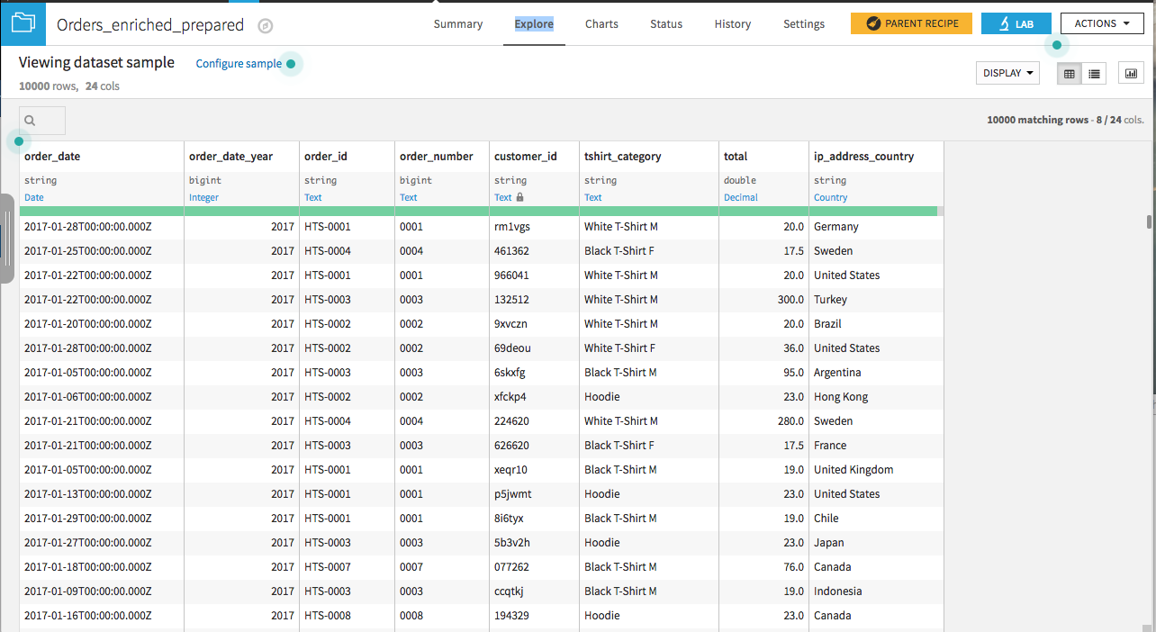 "A view of the enriched orders dataset, prior to pivoting."