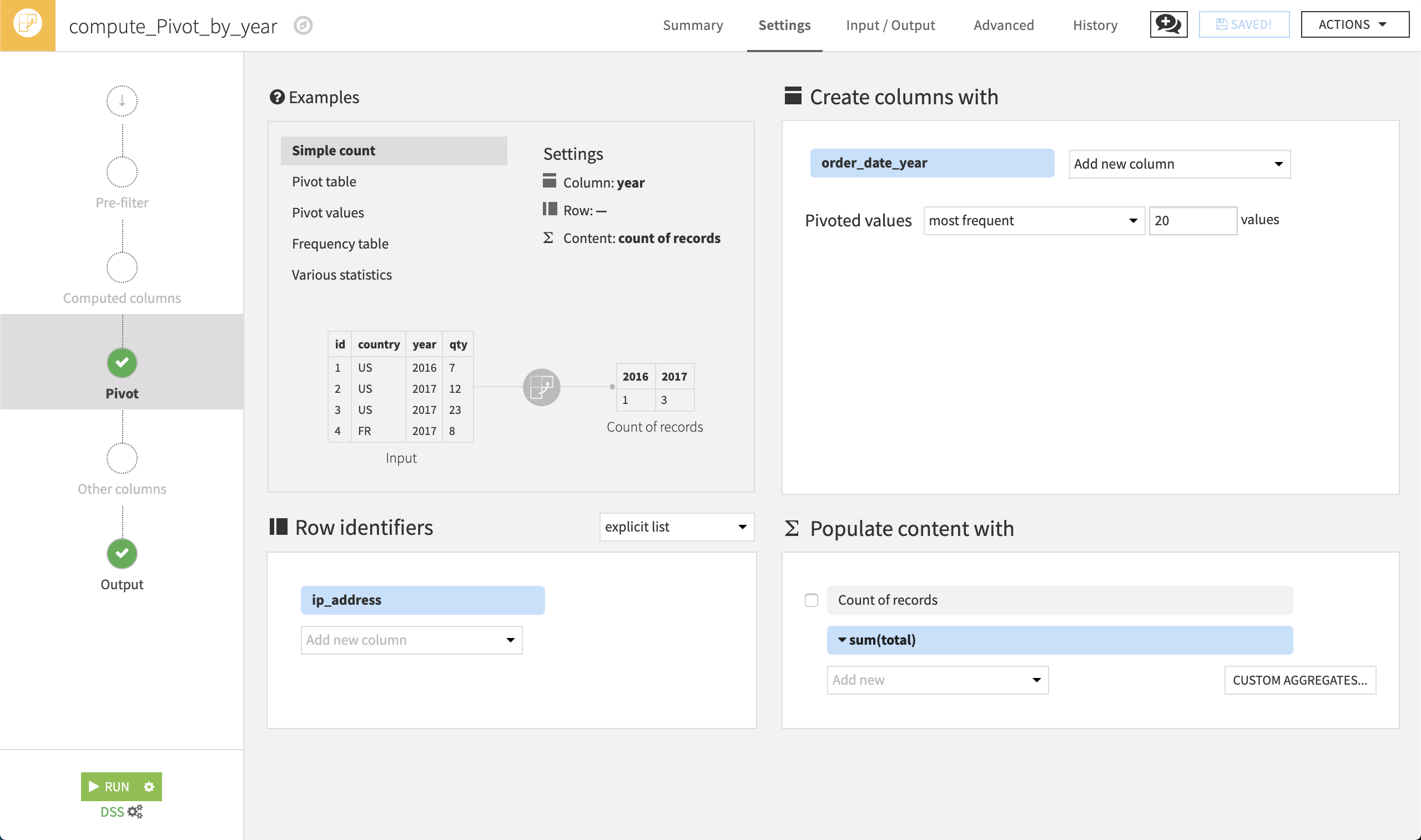 Pivot recipe with the setting specified in the text.