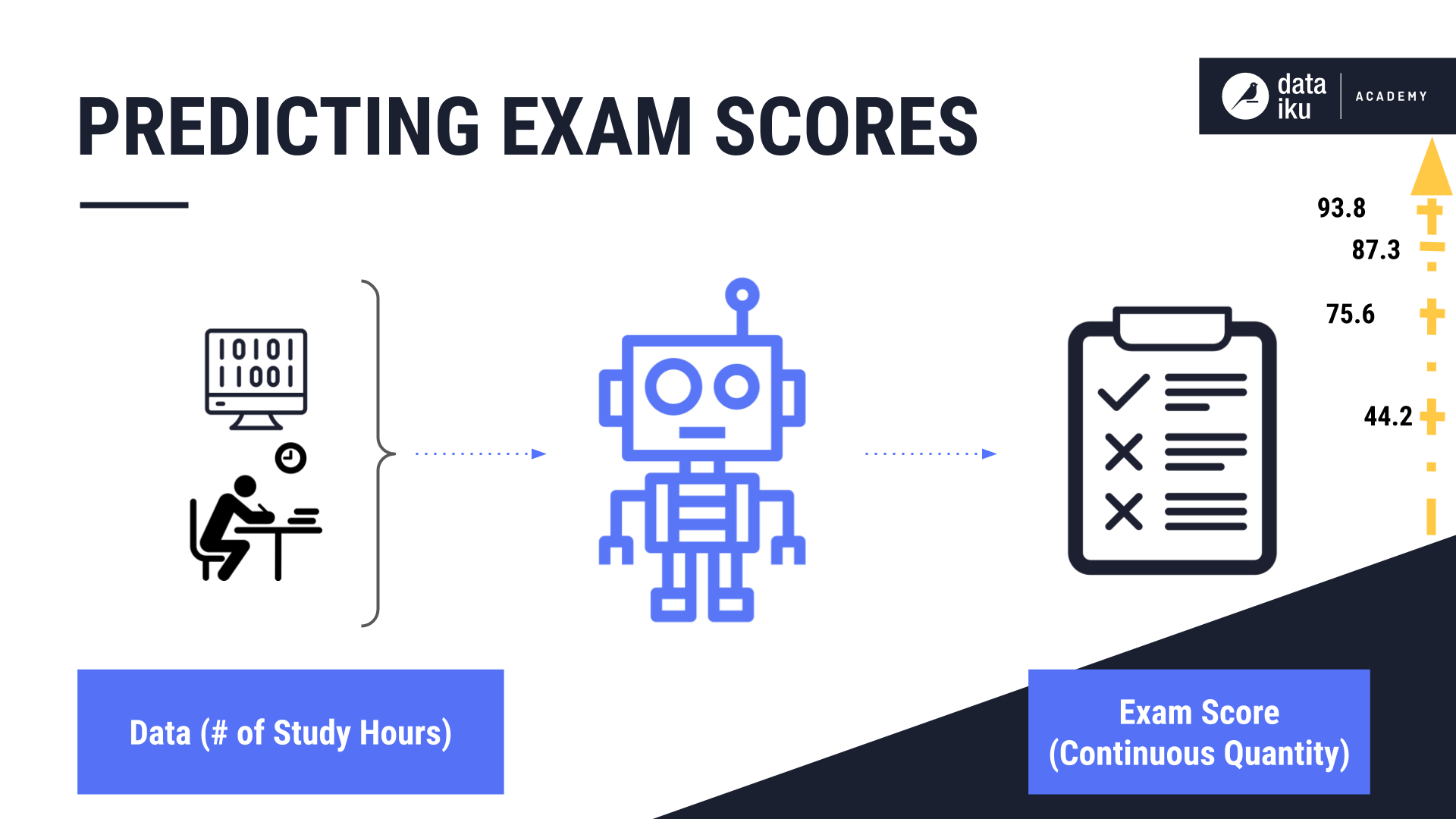 ../../../_images/predicting-exam-scores1.png