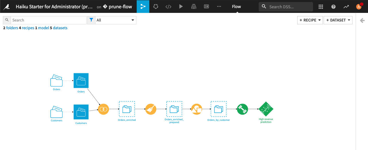 ../../_images/project-branch-flow-pruned1.png