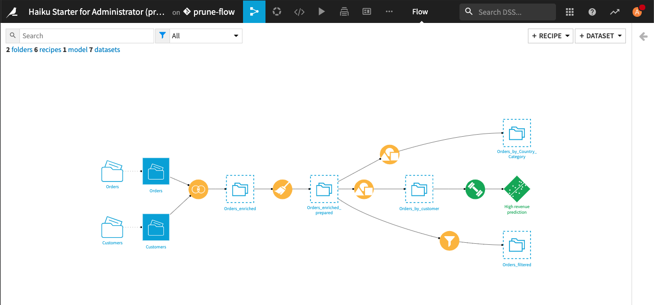 ../../_images/project-branch-flow1.png