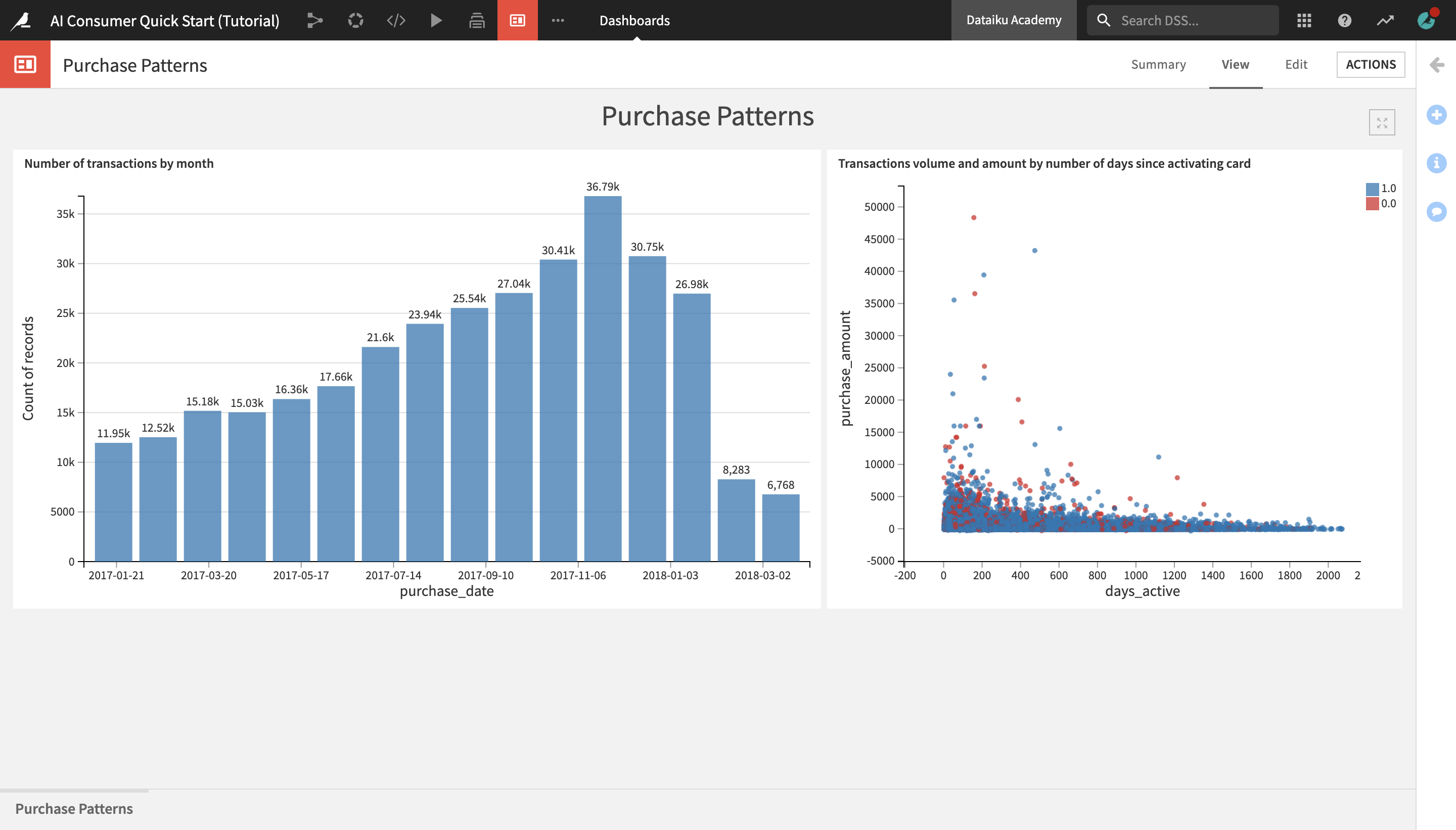 ../../../_images/purchase-patterns-dashboard.png