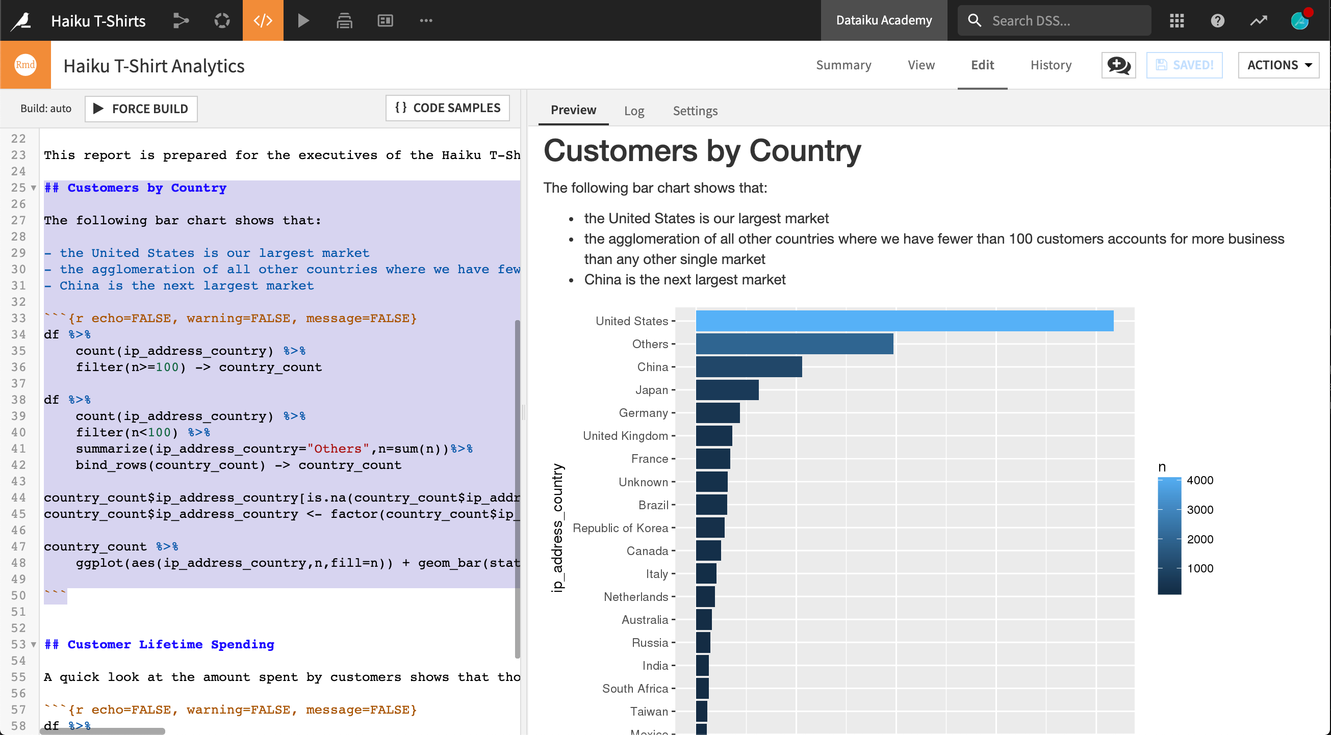 ../../../_images/rmd-customers-by-country.png