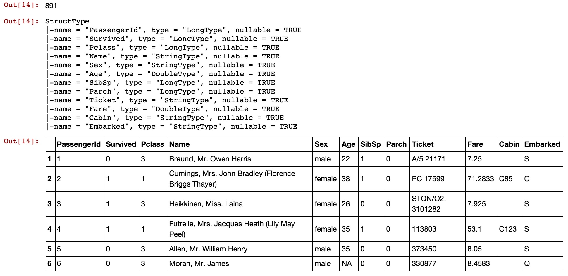 "Schema and head of the Titanic dataframe"