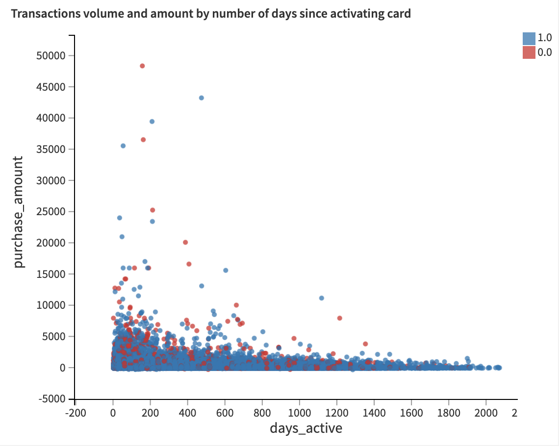 ../../../_images/scatterplot-chart.png