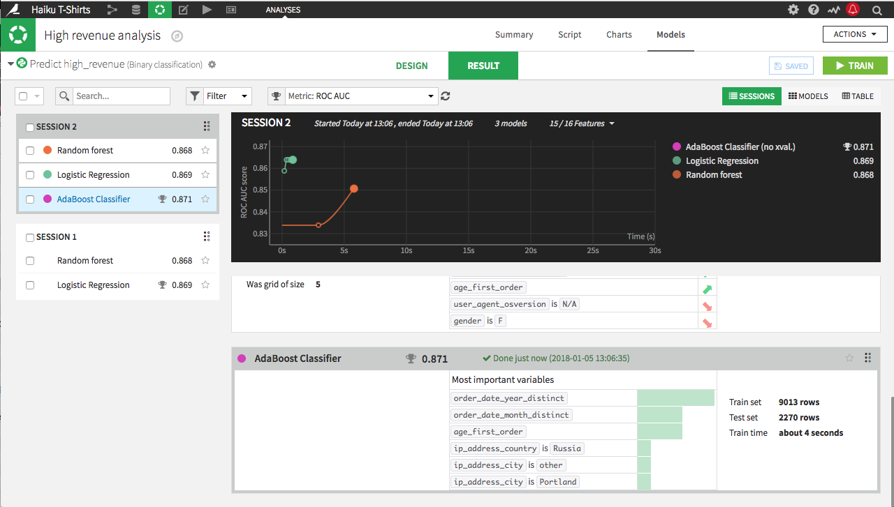 "Summary output for a custom model along with the standard models"