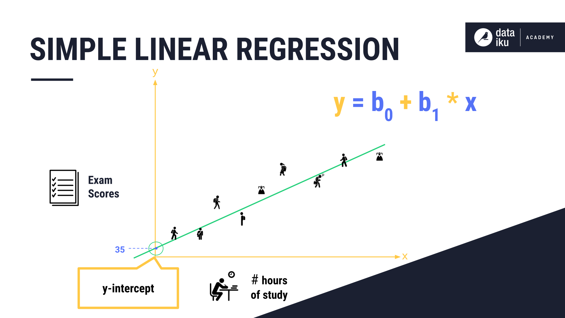 ../../../_images/simple-linear-regression1.png