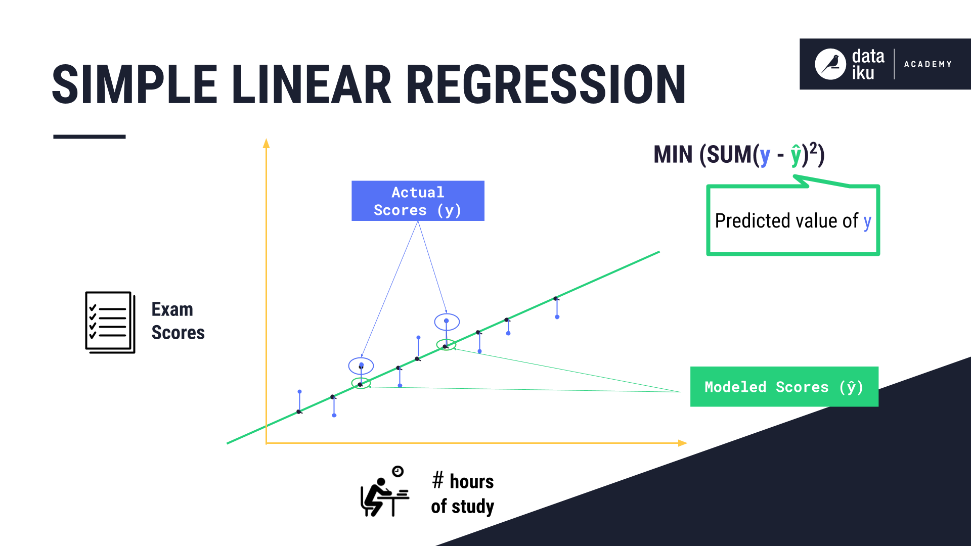 ../../../_images/simple-linear-regression4.png