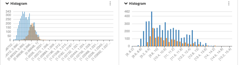 ../../../_images/stats_bivariate_histograms.png