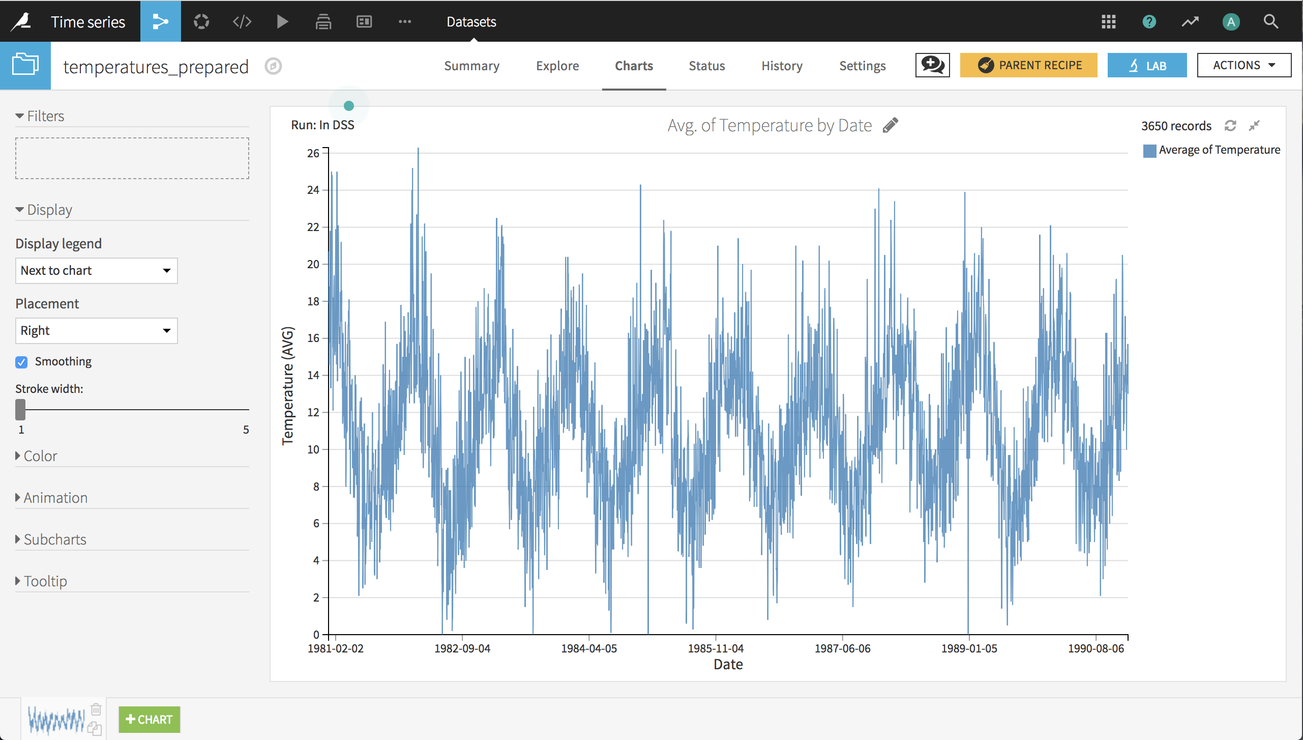 ../../../../../_images/temperatures-prepared-chart1.png