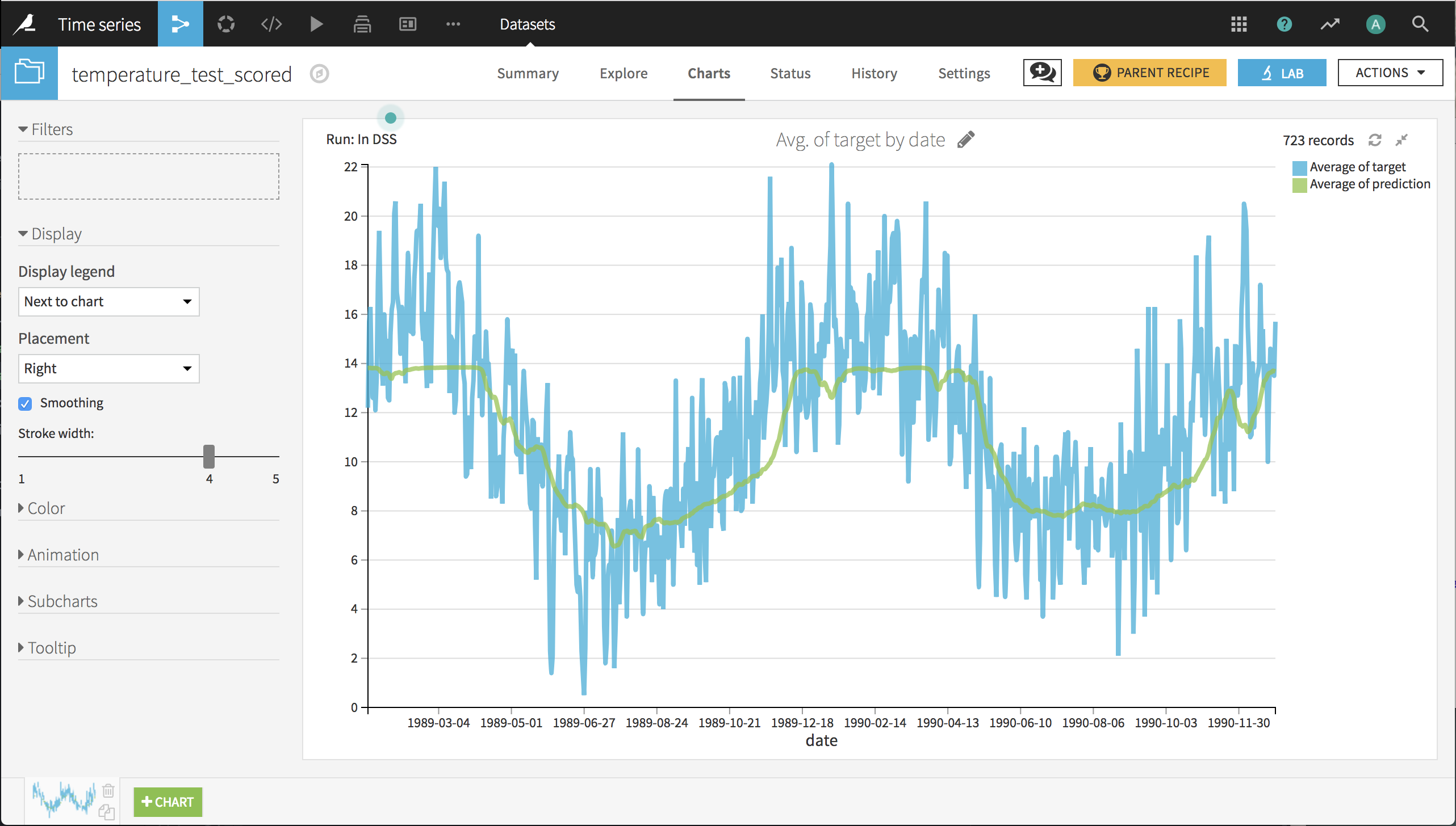 ../../../../../_images/temperatures-scored-chart1.png