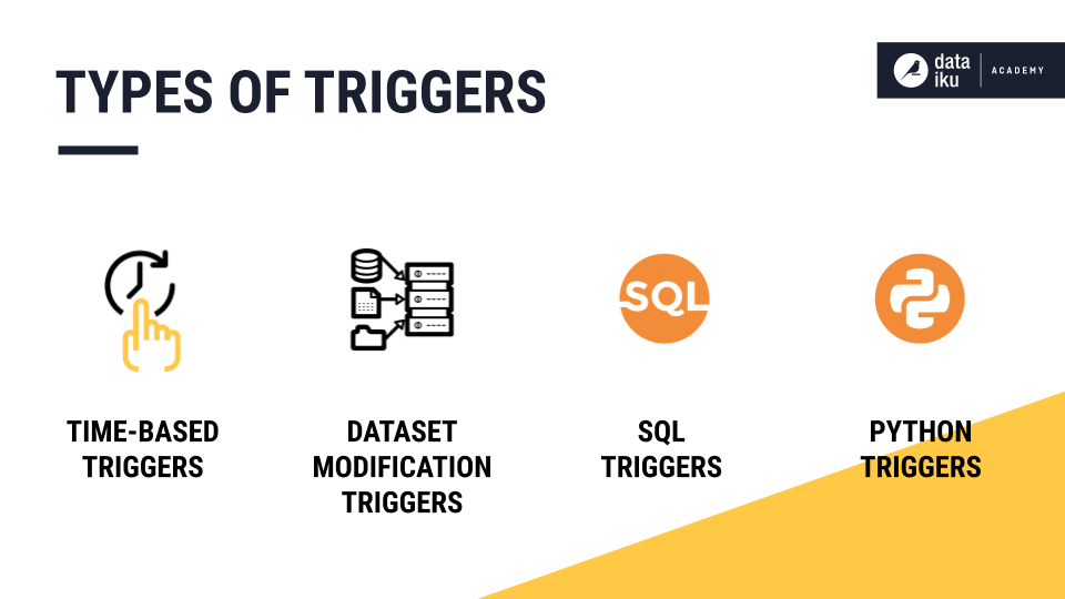 Slide depicting various types of scenario triggers in Dataiku.