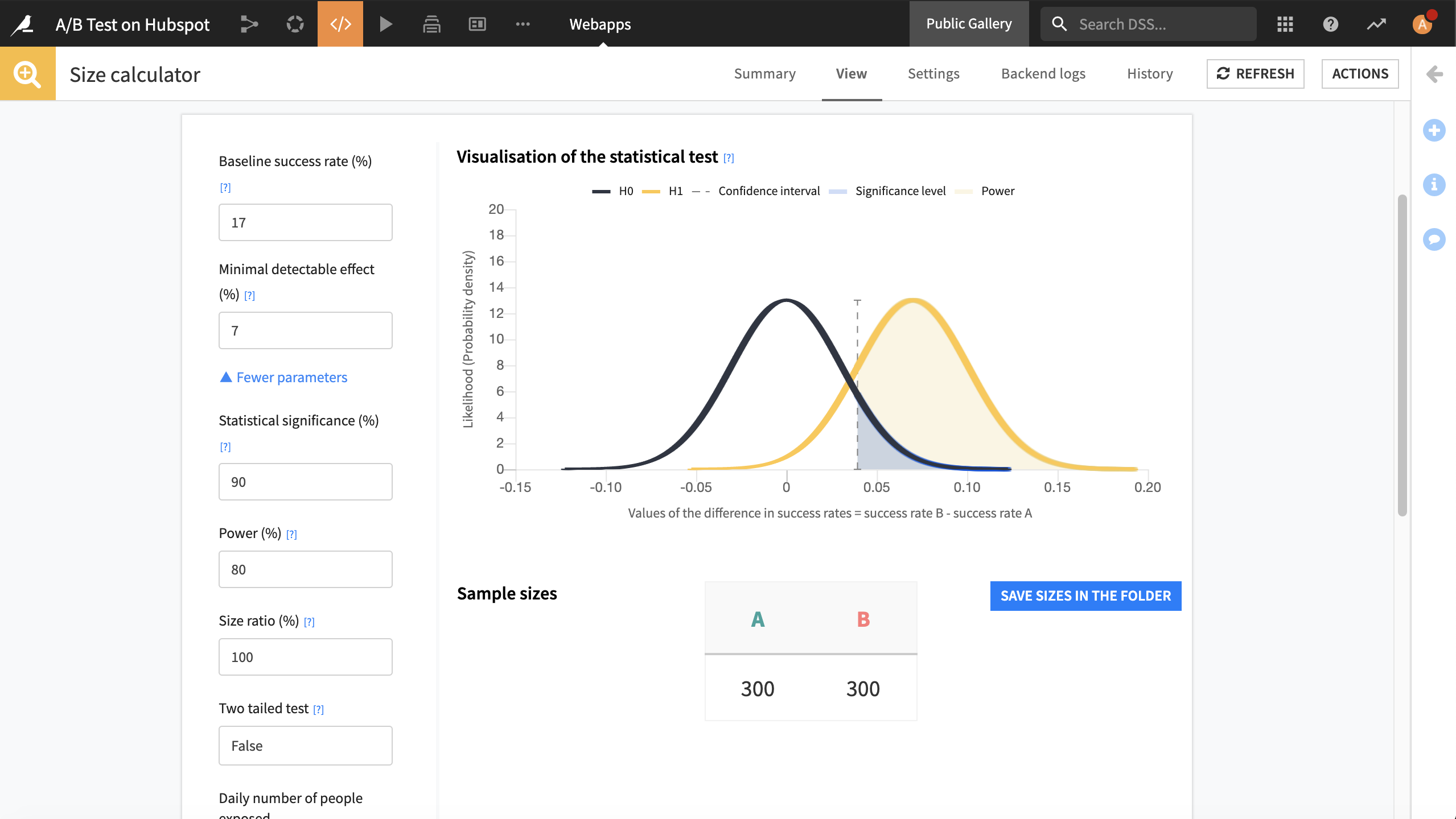 Visualisation of the statistical test