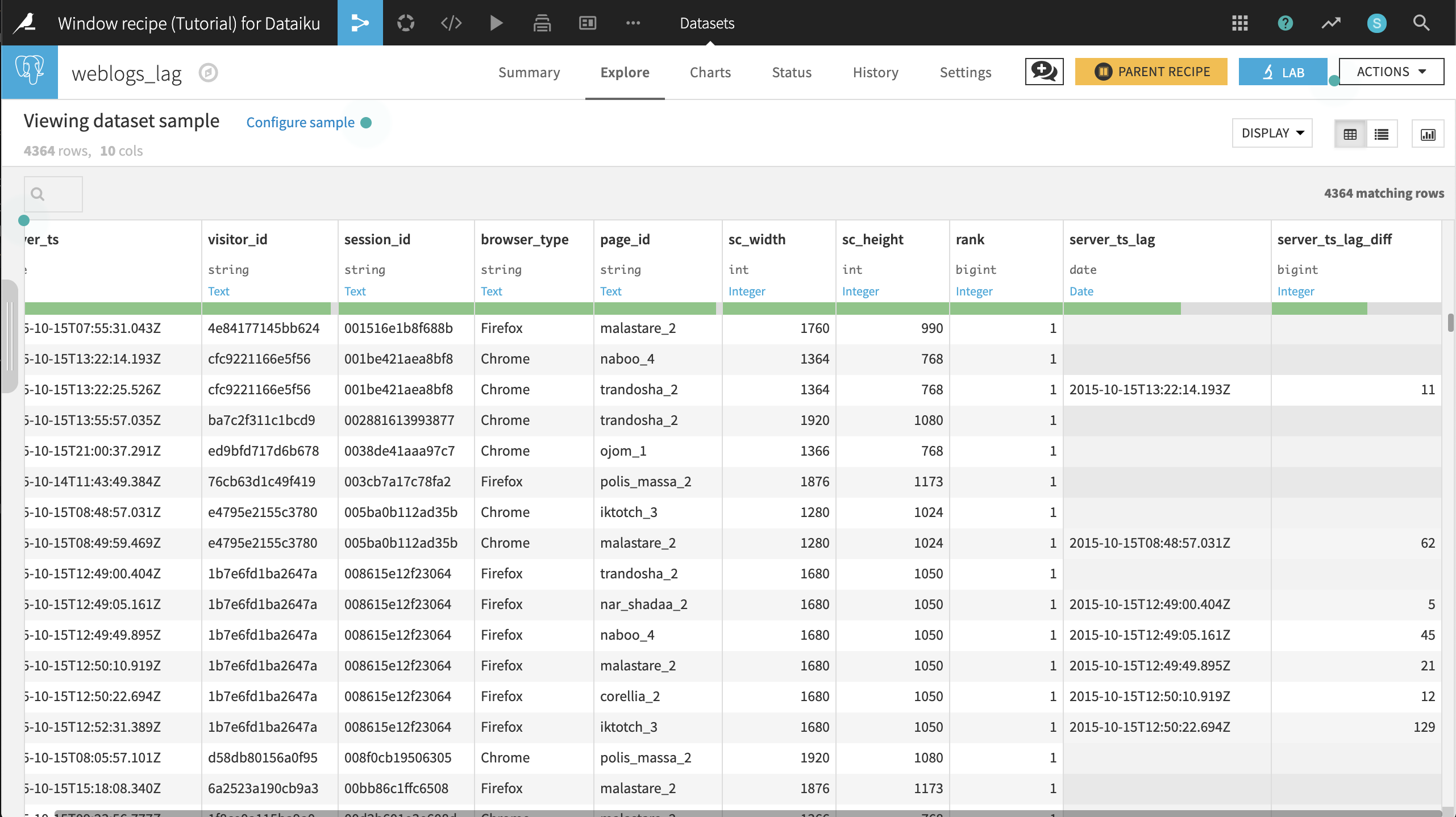 Dataset with lagged values