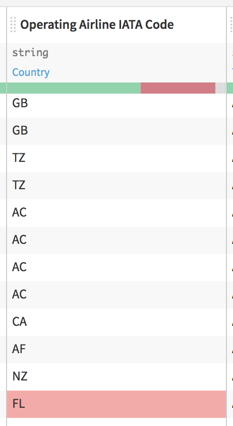 "Preparation recipe data table with red (invalid) values"