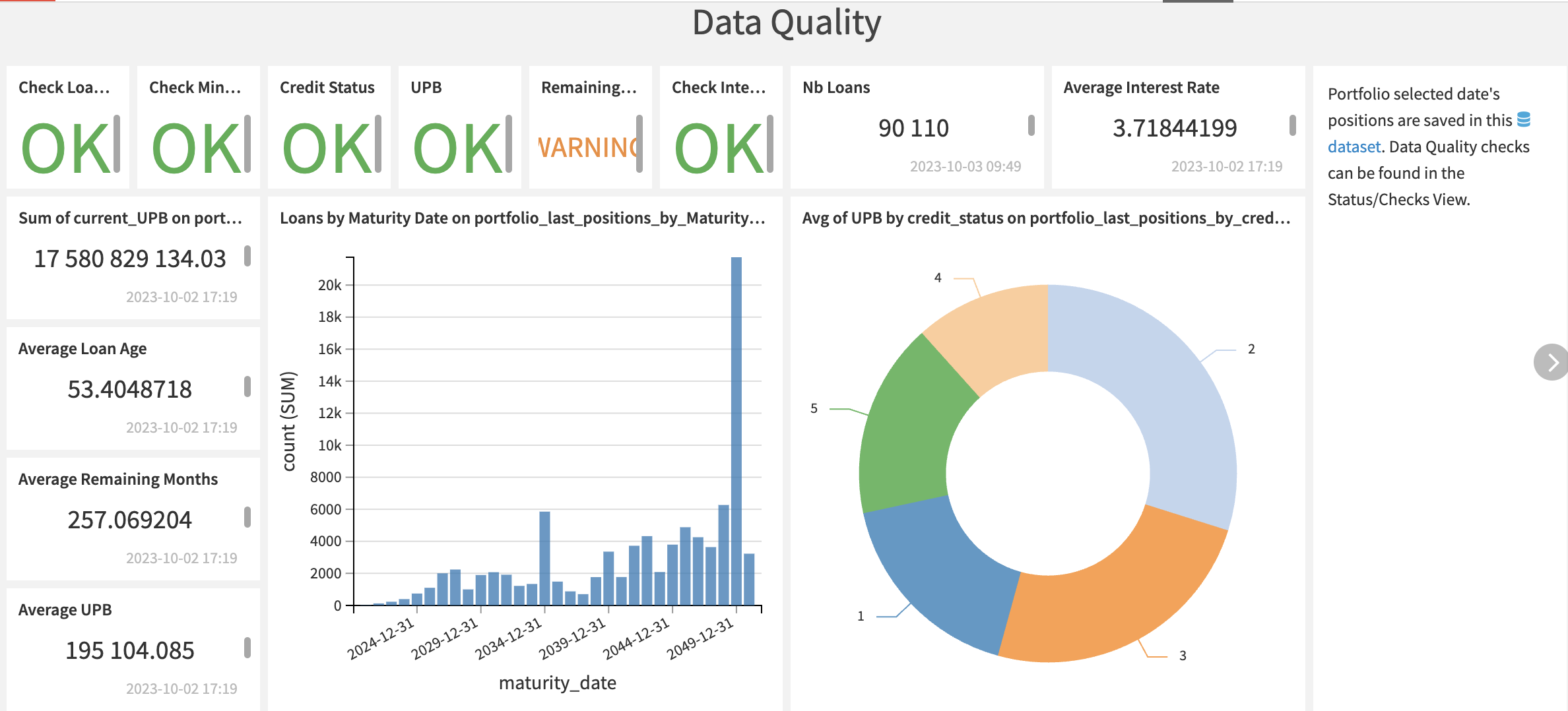 Dataiku screenshot of the Data Quality dashboard.