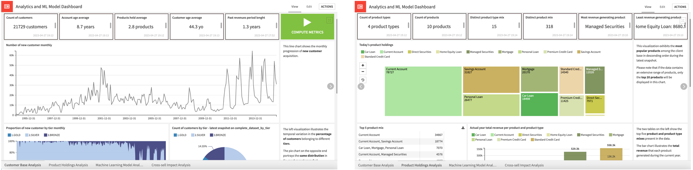 Dataiku screenshot of the EDA slides of the Dashboard.